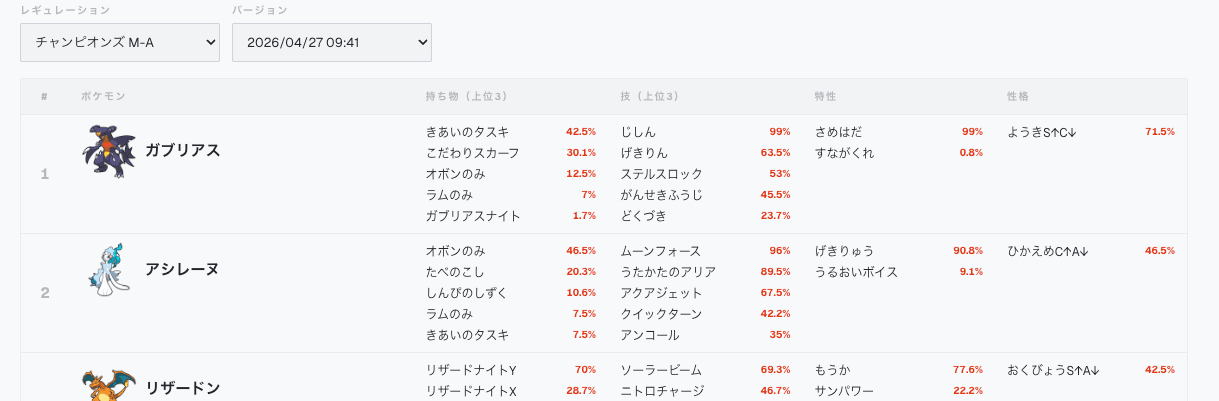 使用率ランキング